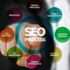 Illustration for article titled How Does SEO Boost Your Business Sites?